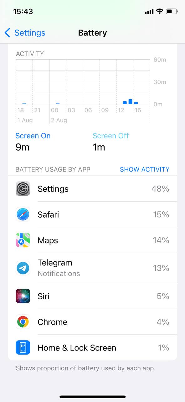 battery usage by apps